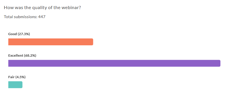 Image showing poll results for an online event